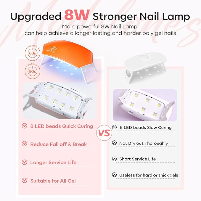 modelones Poly Nail Gel Kit 6 Colors with 8 W Lamp Nail Extension Gel Kit Nude Clear Pink Natural Complete for Beginner Thickening Solutions DIY at Home for Women