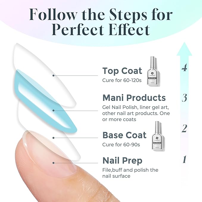 No Wipe Gel Top Coat and Base Coat Set: 2Pcs 15ml Rubber Base, Super Shiny Long Lasting Top Coat Gel Nail Polish, Acid-free Nail Strengthener Soak Off Lamp Needed, Nail Art Design Gift