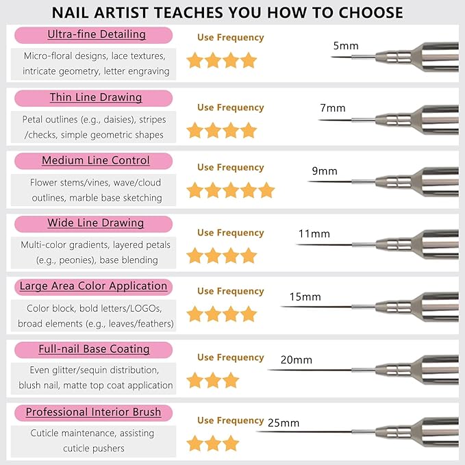 Metallic Nail Art Pen & Liner Brush Set, UV Gel Polish Painting Nail Design Tools for Crisp Long Lines, Tiny Details & Fine Drawing, Manicures Brushes for Women (Sizes 11mm)