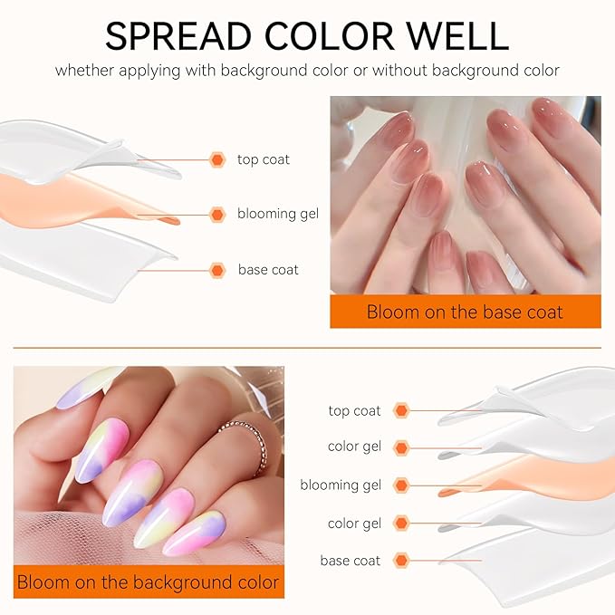Makartt No Wipe Top Coat and Base Coat Kit with Clear Blooming Gel Bundle, Clear Gloss Shiny Stain Resistant General Gel Top Coat Nail Polish, Clear Blooming Gel 15ml for Spreading Effect