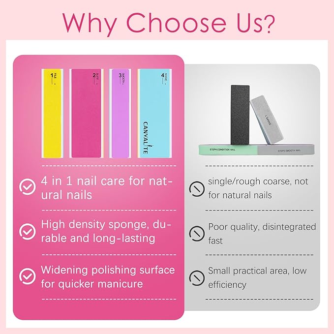Canvalite Nail Files and Buffers, Shapes/Smooths/Shines Multi-Functional File & Polishing Buffing Block with 100/180 Grit Emery Boards, 14pcs Manicure Kit Natural Nail Care