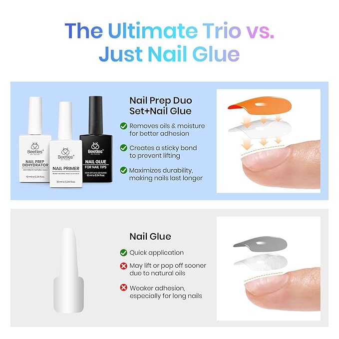 Beetles 9 In 1 Gel Nail Glue Nail Dehydrator and Primer, Professional Nails Prep Acid-Free Hema-Free Dehydrate Bond Primer for Press On Nails Tips Extension Gifts for Her