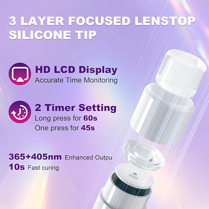 Mini UV Light for Nails，Handheld LED Flash Cure Lamp for Gel X Polish, Portable Uv Pen Light for Single Finger,Nail Curing Lamp with Stand for Starter Salon DIY or Home Manicure (White) (white, Mini)