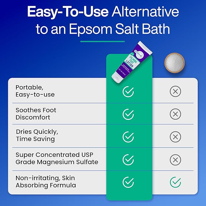 Epsom-It Calming Foot Lotion - Topical Magnesium Cream for Tired Feet & Ankles, Epsom Salt Magnesium Sulfate Rub with Urea, Soften Tough Skin & Cracked Heels, Stiffness in Legs, Knees and Feet, 3.5oz