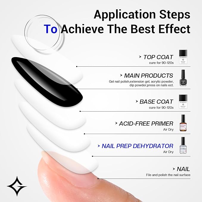 Professional Acid Free Nail Dehydrator: 15ml Nail Prep Dehydrator for Acrylic Nails Powder and UV Gel Polish Fast Dry Nail Primer Bonder for Press on Nails Supplies