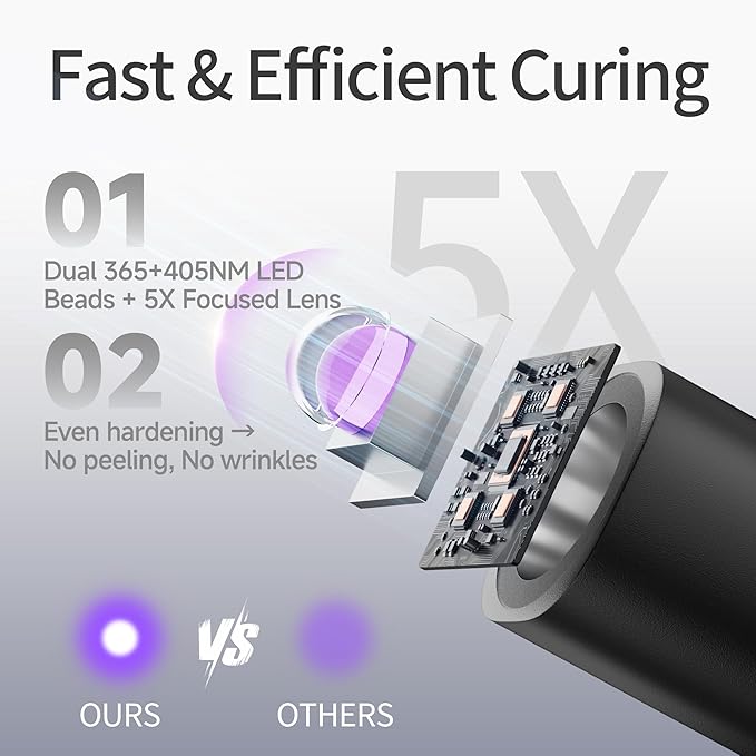 Handheld UV Light for Gel Nails, Rechargeable Mini Nail Lamp with LCD Display, Portable Cordless Nail Dryer for Home DIY Manicure Art