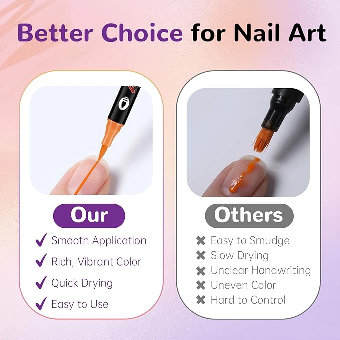 24 Colors Dual-Tip Nail Art Pens Set, Easter Nail Art Markers, Quick-Dry Waterproof Acrylic Nail Polish Pens for Bunny & Easter Egg Designs, DIY Manicure Tools for Home & Salon, Easter Gift, 12 Count