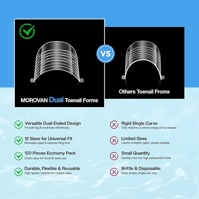 Morovan Nail Polygel Slip Solution: Salon-Grade Slip Liquid & Dual Toenail Forms for Beginner-Friendly Gel Nail Extension & Anti-Stick Application