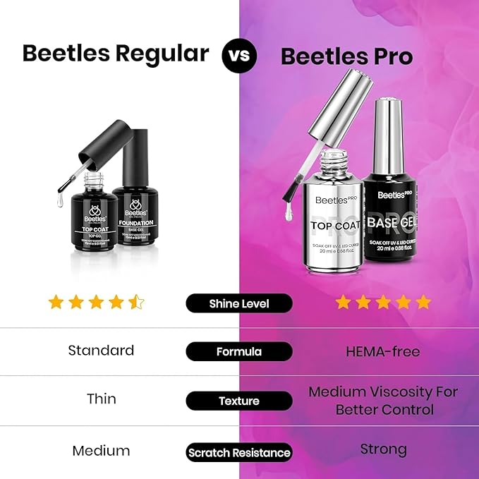 Beetles PRO Gel Polish Kit – Almost Okay Collection, 18 Colors 15ml Valentines Salon Polish Set with Base Coat, Glossy & Matte Top Coats, 6 Painting Gel For Nails Tools, UV Nail Lamp Cure Needed