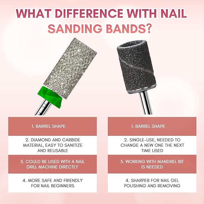 Makartt Nail Drill Bits - Large Barrel Carbide Diamond Sanding Bit for Gel Nails Polish Remove, Upgrade Drill Tips with Cross Teeth and Dust-Proof Ring for Manicure Salon Shaping, C #80 Grit