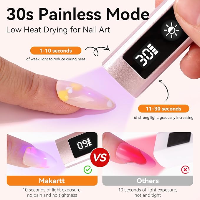 Makartt UV Nail Lamp, Handheld Flash Cure Lamp with Painless Mode Rechargeable Portable Nail Light 800mAh with LCD Display & 3 Timers for Home & Salon(Rose Gold)