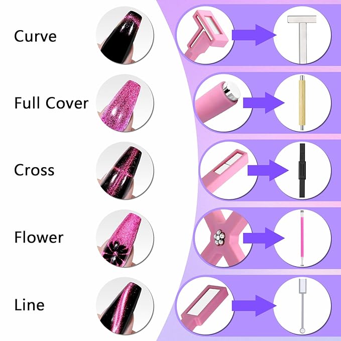 Laza Nail Magnet Set, Super Strong 5-in-1 Nail Magnet Tools with Heart Magnet for Cat Eye Gel Polish and 8 Patterned Magnetic Nail Polish Wands for 9D Galaxy Cat Eye Nail Art, Magnetic Nails