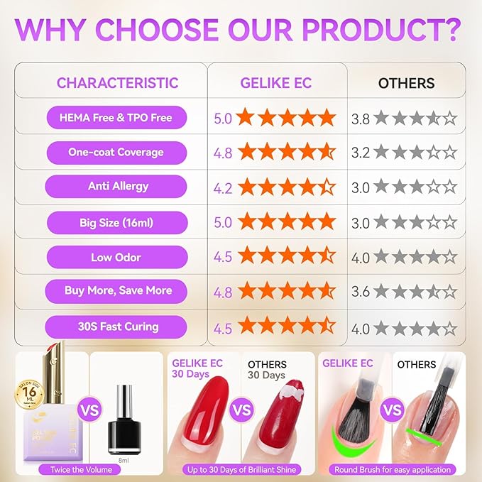 gelike ec Gel Nail Polish Set: HEMA Free Gel Polish Kit With 16ML 12 Fall Colors Big Bottles for Young Women Manicure DIY at Home with Color Chart and Stickers 2026