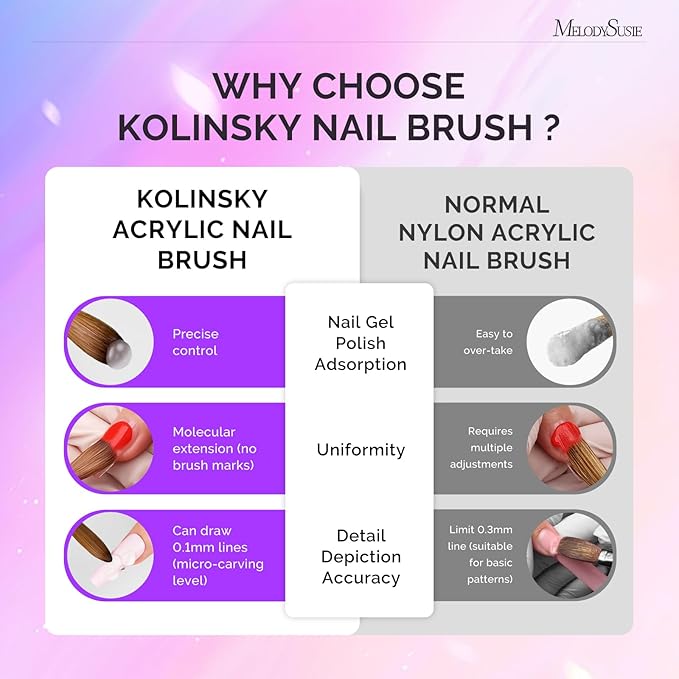 MelodySusie Kolinsky Acrylic Nail Brush, 80% Pure Kolinsky Hair, Professional Nail Brush for Acrylic Powder Nail Extension and 3D Nail Carving, Nail Art Tools for DIY Home Salon, Size 14
