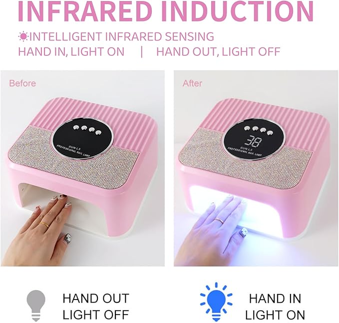 LIMEGIRL UV LED Nail Lamp Kit for Gel Polish Professional Fast Curing Pink Dryer Light Set with Protection Gloves Nail Art Cure Machine for Manicure Pedicure at Home and Salon