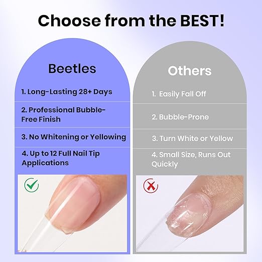 Beetles 2Pcs 20ml Nail Glue Gel, Large Size Set for Clear Press-On Nails & Nail Tips, Self-Leveling Extension Gel, Designed for Frequent Use, DIY & Salon Ready, UV/LED Cured