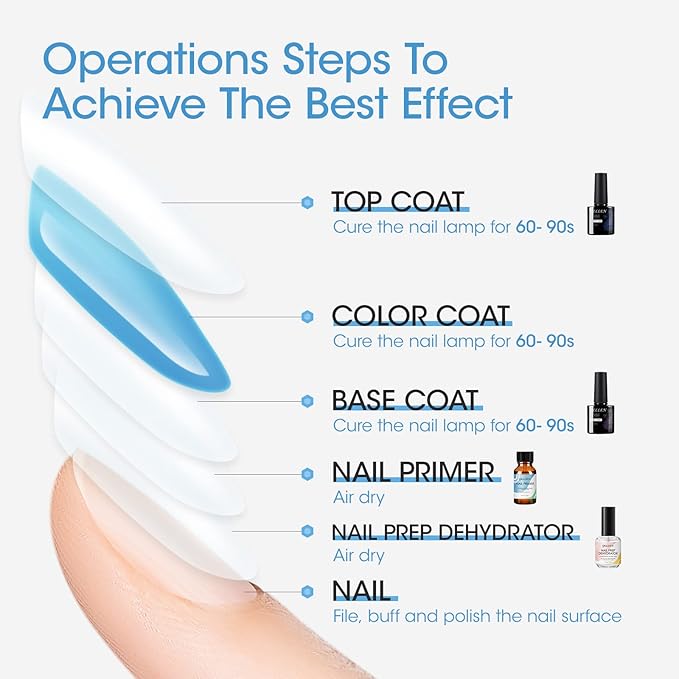 Gellen Nail Prep Dehydrator, Nail Primer & Top Coat Gel & Gel Base Coats