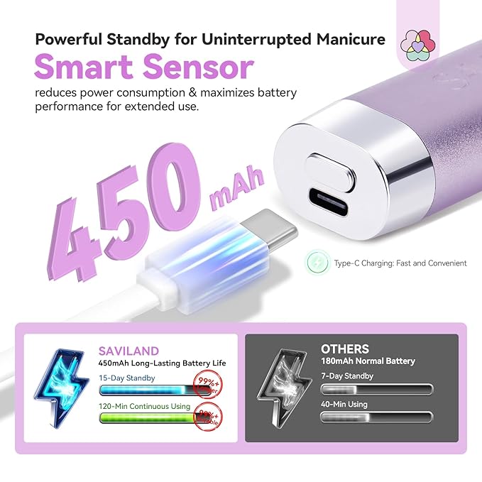 SAVILAND SSPro X U V Light for Gels Nails : 8s U V LED Nail Lamp with Smart Sensor 360° Rotatable Magnetic Nail Light Flash Cure Lamp for Gel Stand 2 Timer LCD Screen Nail Light Use Home DIY