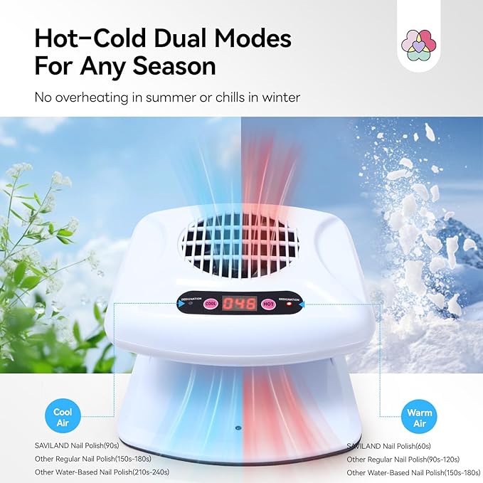 SAVILAND 5X Faster Dry Nail Dryer: 300W Strong-Air Nail Dryer for Regular Polish Smart Sensor Nail Polish Dryer Warm & Cool Wind Dual Air Dual Modes Battery-Free Nail Fan Home Salon Use