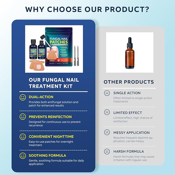 Toenail Fungus Treatment Extra Strength Kit: Nail Repair Liquid Solution and Patches - Nighttime Nail Patches Renewal - Fast Acting Drops with Undecylenic Acid, Natural Oil for Toe Finger Nails
