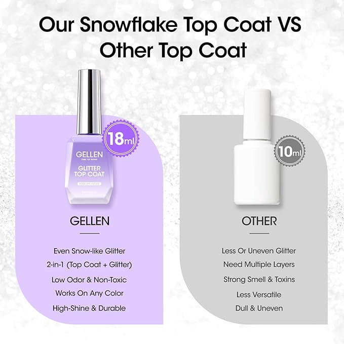 GELLEN Glitter Gel Top Coat, Snowflake Top Coat Nail Polish, Soak off Clear Glossy No Wipe Gel with Shimmer Finish, UV/LED Lamp Needed, Manicure Nail Art Gift for Halloween/Christmas/New Year