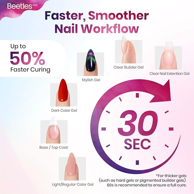 Beetles Pro Flashcure UV LED Nail Lamp 24 Triple Source Beads Gel Polish Fast Drying Nail Dryer Portable Manicure Light with Timer Setting Sensor UV Light for Salon or DIY Home