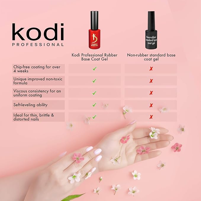 kodi professional Rubber Base Gel 15 ml (0.50 oz) | Gel LED/UV Nail Polish Coat Soak | Original Products| For Long Lasting Nails Layer| Easy To Use, Non-Toxic & Scentless (15ML)