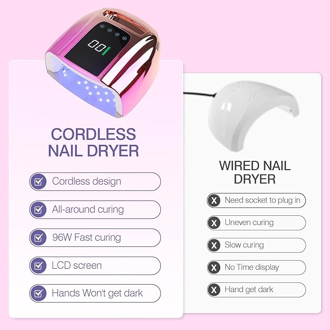 96W Rechargeable UV LED Nail Lamp UV Light for Gel Nails Cordless Gel Nail Lamp Nail Dryer with 42 Beads Smart Sensor & Metal Base