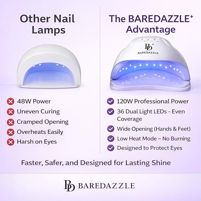 120W UV LED Nail Lamp for Gel Nails – Professional Nail Dryer with 4 Timers, LCD Display, Auto Sensor & Low Heat Mode – Removable Base, 36 LED Beads