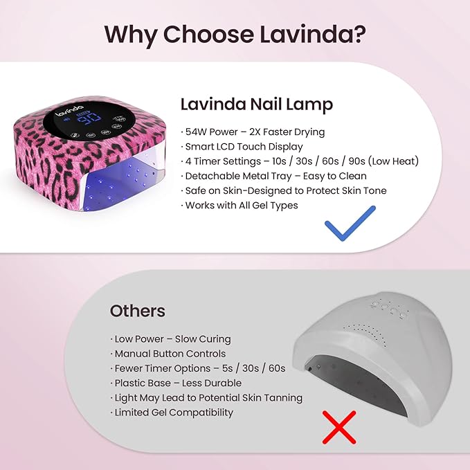 Lavinda Cheetah Nail Lamp, UV Light for Gel Nails Cordless UV LED Nail Lamp Lampara Led para Uñas Profesional with 4 Timer Settings Auto ON/Off Sensor for Salon Home Nail Technician - Pink