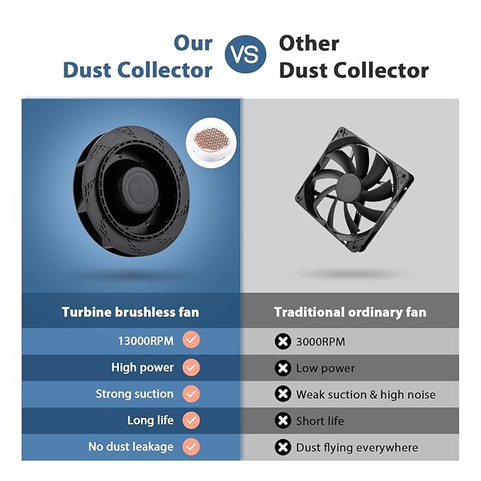 130W Brushless Nail Dust Collector Machine Nail Dust Vacuum Cleaner with Powerful Suction Extractor Fan for Manicure, Professional Nail Filter for Nail Art (Grey Style)