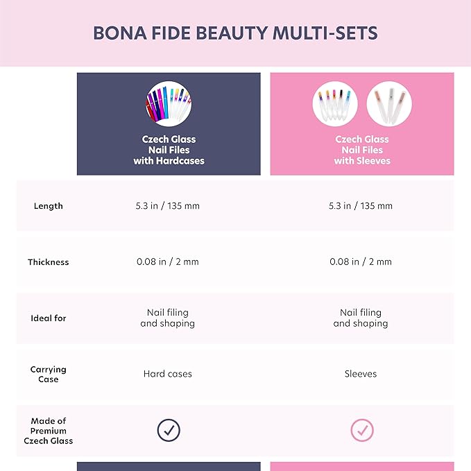 Bona Fide Beauty Czech Glass Nail File Set with Hard Cases, 5 Pack Reusable Crystal Etched Fingernail Files