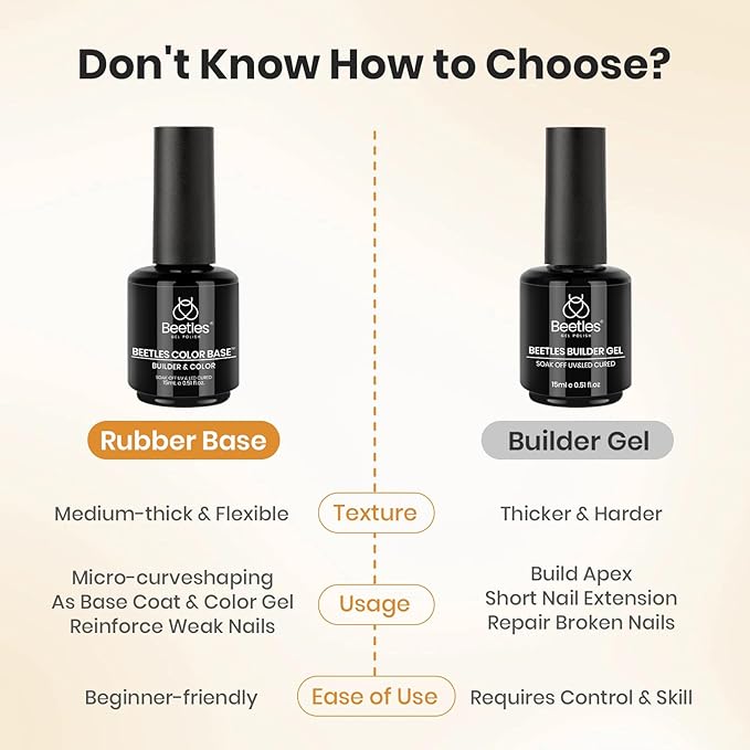 Beetles 15ml Rubber Base Builder Nail Gel - Clear Color Base for Nails Strengthening, Thickening and Sculpting, Soak Off UV LED Long Lasting for Weak and Damaged Nails