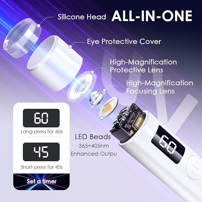 Mini UV Light for Nails,Portable Small Handheld UV Light for Gel Nail,Cordless Rechargeable Flash Cure Lamp,Squish Pen Gel Lamp with Stand for Home/Manicure/Salon,Nail Supplies/Tools/Accessories
