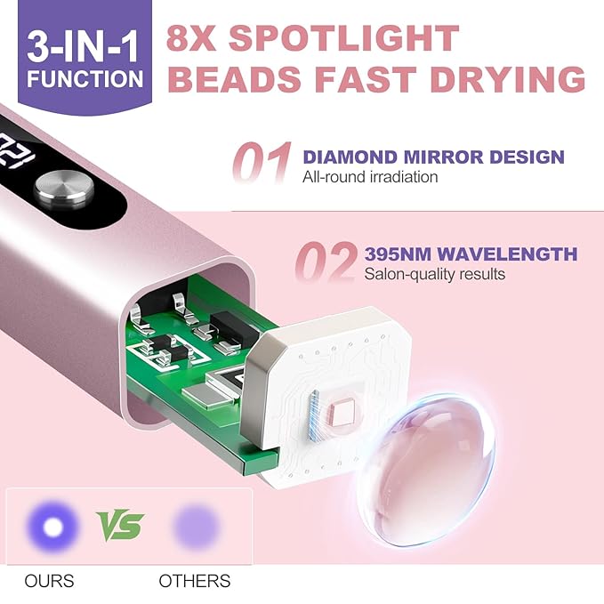 NXJ INFILILA Multi-Functional Handheld UV Light for Gel Nails with Cat Eye Magnet - Portable Flash Cure Nail Lamp for French Manicures, Detail Work, Type-C Cordless for Travel & Home Use(Pink)