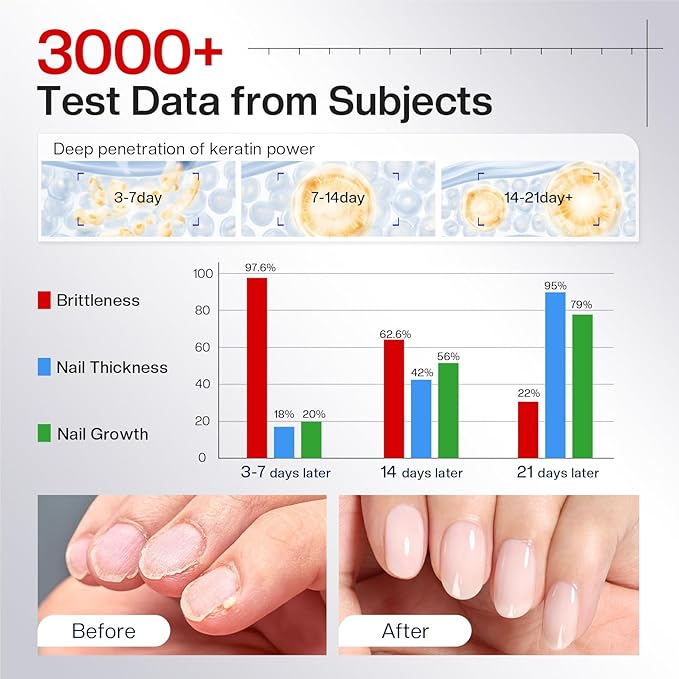 Morovan Nail Strengthener and Growth: Natural Keratin Repair Nail Polish Hardener & Ridge Filler Treatment for Damaged, Cracked, Thin Nails, Prevent Discoloration and Essential Nail Care for women