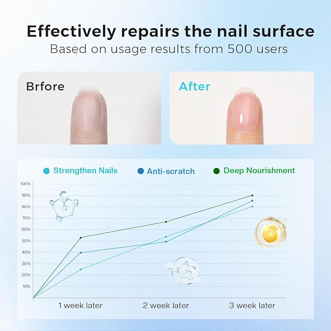 Morovan Base Coat Nail Strengthener: 3 IN 1 Nail Growth Top Coat Clear Quick Dry Nail Polish Strong Repairs Damaged Nail Hardener Long Lasting Shine No Chip Fingernail Treatment Care for Women Girls