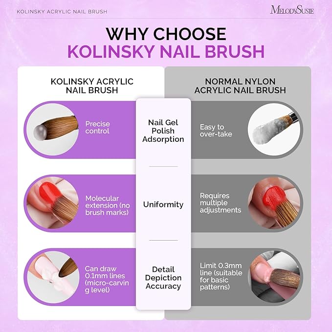 MelodySusie Kolinsky Acrylic Nail Brush,66% Kolinsky Hair Professional Nail Art Brush for Acrylic Application, Aurora Collection Fine Glitter Brush, Purple, Size 8