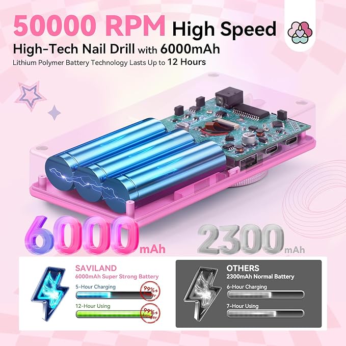 SAVILAND 50000RPM Professional Nail Drill: Rechargeable Electric Nail File 6000mAh Battery Nail Filer Electric for Manicure Pedicure Shaping & Acrylic Removal Salon Use Drill para Uñas Profesional