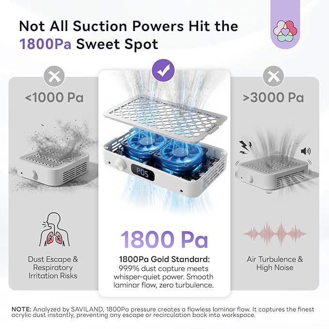 SAVILAND Pro Nail Dust Collector 2026: 1800Pa Dual Turbo Brushless Motor Dust Collector Nail Tech 5 Adjustable Speeds Powerful Collector Vacuum For Acrylic Nail Removal Quiet Salon Nail Desk Must Have