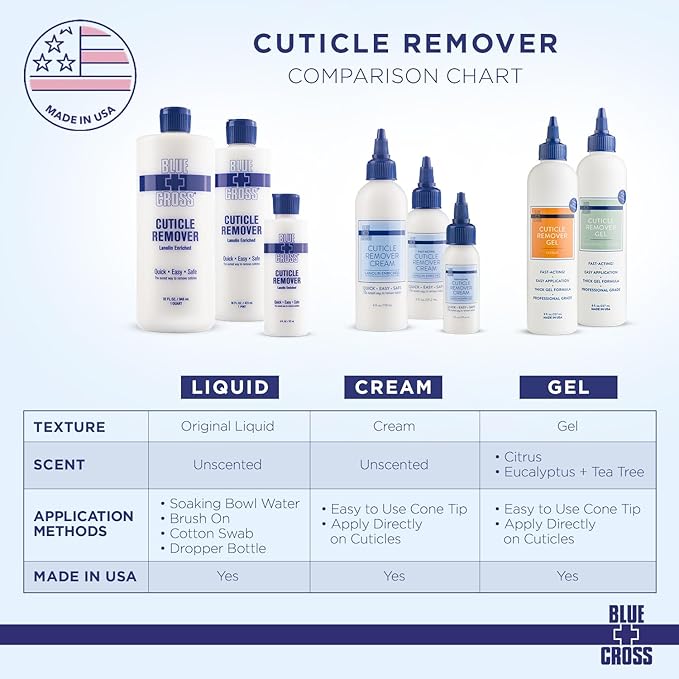 Cuticle Remover & Softener Liquid for Nails – Blue Cross Professional Nail Care with Lanolin, Hydrating Treatment for Dry Cuticles & Hangnails, Made in USA, 32oz