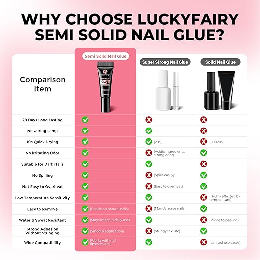 5pcs Super Strong Nail Glue for Press On Nails, Fast-Drying No Lamp Needed, Semi Solid Soft Glue Gel for Acrylic Fake Nails Tips, Mess-Free Precision Mini Tubes 2ml*5, Long Lasting