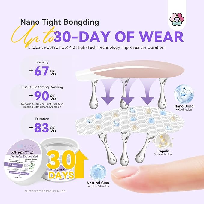 SAVILAND Solid Nail Glue Gel & Nail Glue Remover Kit: Gel Nail Glue for U V Light Nail Glue for Press Ons SAVILAND 3 Set Essentials Nail Stand for Press Ons :Powerful Magnetic Nail Holder for Paintin
