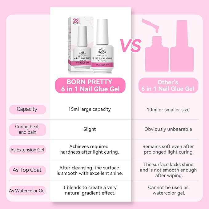Born Pretty Nail Glue for Press on Nails, Blooming & Rhinestone - Quick Dry Nail Adhesive for Tips, 6 in 1 Gel Nails Glue Nail Art Design and DIY Extensions for Home Salon