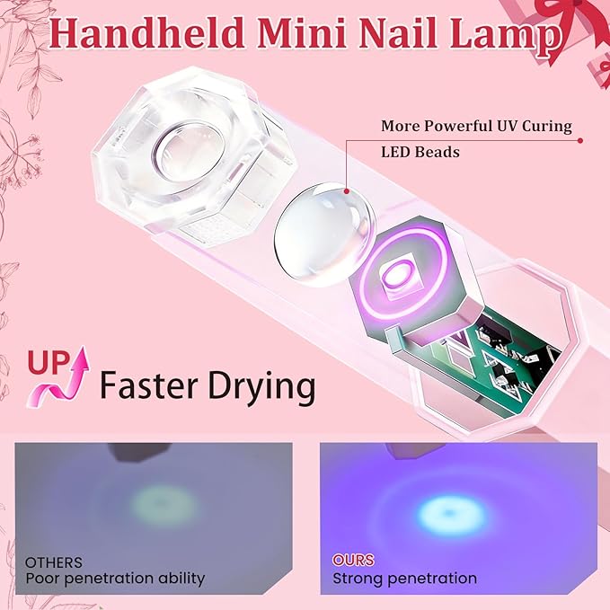 Handheld UV Nail Light for Gel Nails, Flash Cure Nail Lamp with LED Display, Mini Led Nail Lamp Pen Settings 20/60s Timer, Rechargeable Hand Held Nail Light for Glue Polish Home Salon DlY