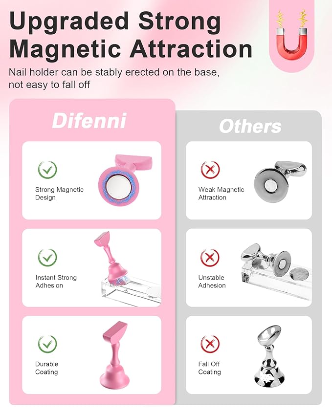 Nail Stand for Press Ons, Nail Holder for Painting Nails Magnetic Fake Nail Stand Tips Design with Putty Practice Nail Art Tools for Home Salon DIY Beginner Supplies