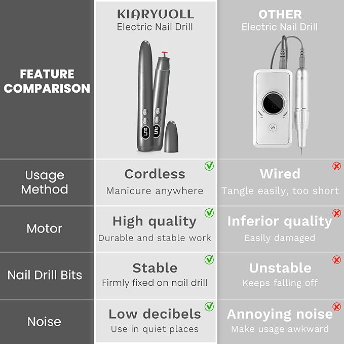 Cordless Electric Nail Drill Kit, Portable Rechargeable Nail Drill Set, Battery Electric Nail File, 5 Speeds Modes, LED Lighting, Reversible Direction, DIY, Professional (Grey)