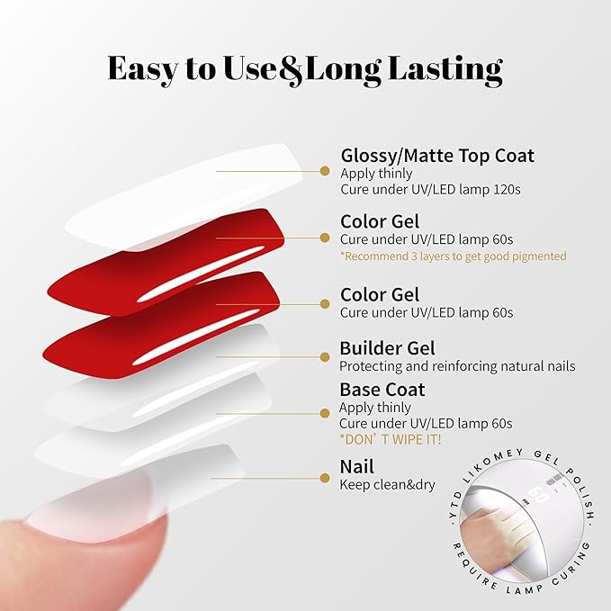 YTD Likomey Gel Nail Polish Base Coat Top Coat Builder Gel Set,3 Pcs 15ml No Wipe High Glossy Multi-Function Extension Long Lasting Reinforce Shaping Hard UV Nail Varnish Kit,HEMA Free