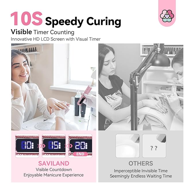 SAVILAND Glitter UV Light for Gel Nails: Pink 12W LCD Screen Handheld UV Nail Lamp 8X-Faster Cure LED Flash Cure Lamp for Gel Nails Flash Cure Light for Home Salon Use