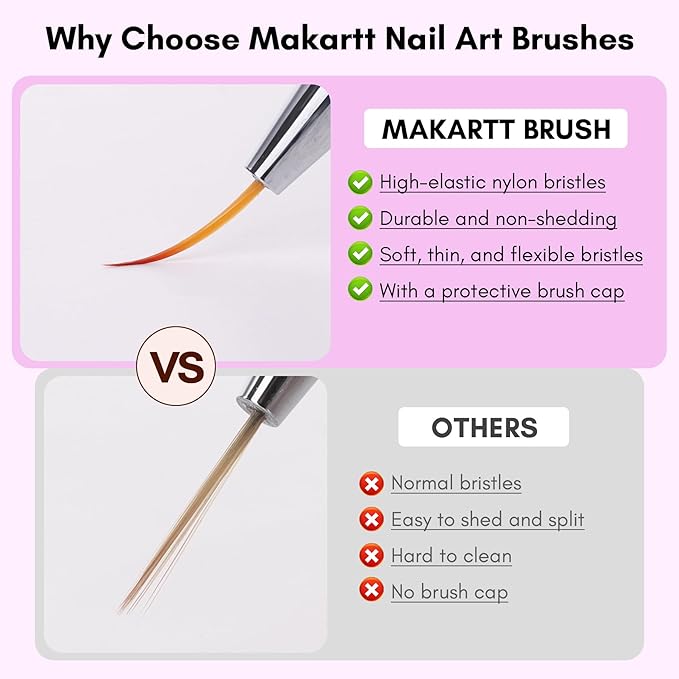 Makartt Nail Art Brushes Set: 5pcs Liner Brushes 7/9/11/15/25mm Thin Nail Art Design Brush with Cap Nail Polish Brush for Builder Gel 3D Nail Gel French Tip Tool Nail Painting
